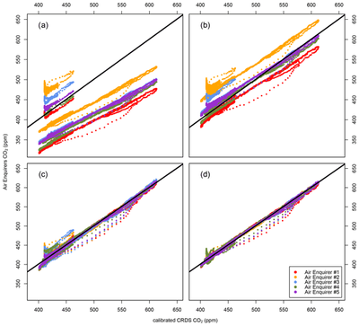 Nou article del DRM publicat a la revista Atmospheric Measurement Techniques