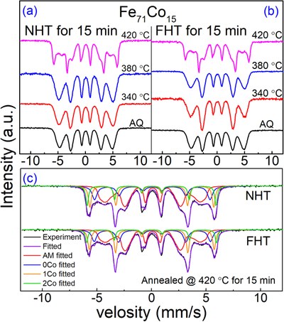 NEW PAPER OF THE GCM GROUP IN THE JOURNAL OF MATERIALS RESEARCH AND TECHNOLOGY.